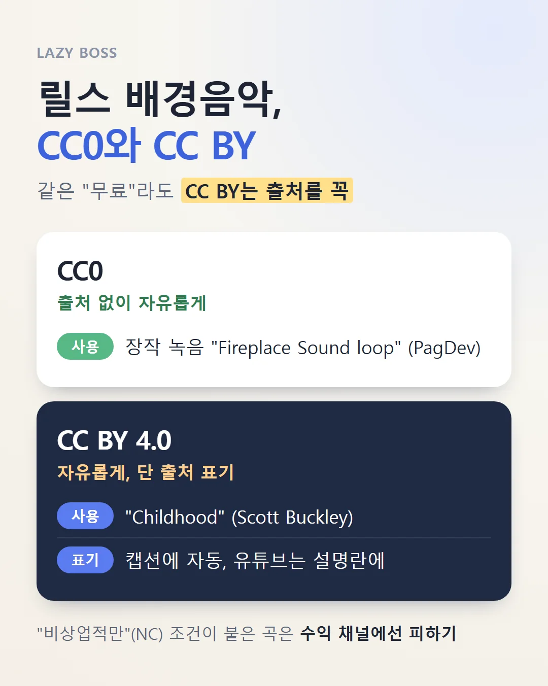 CC0와 CC BY의 차이와 출처 표기 예시