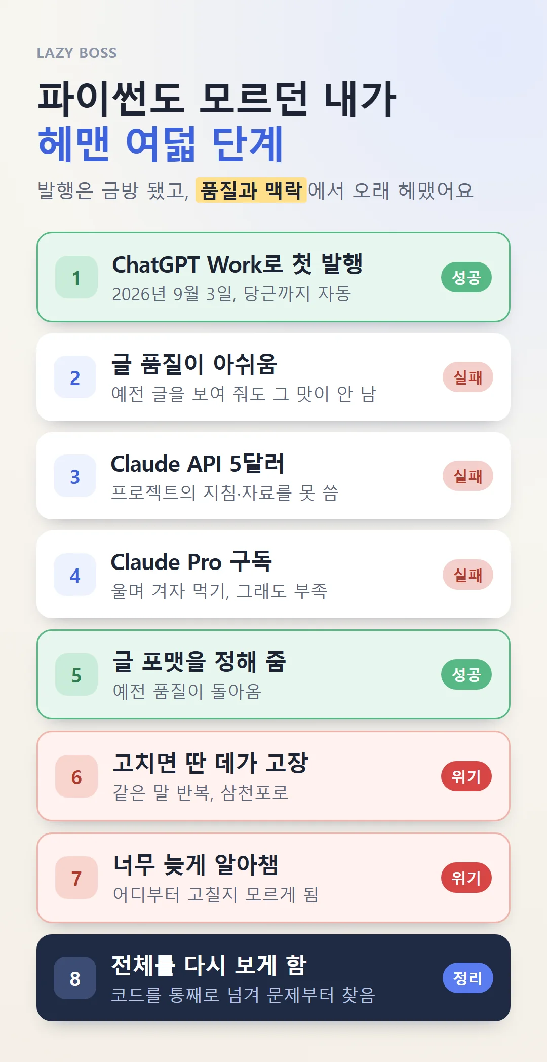ChatGPT Work로 첫 자동 발행에 성공한 뒤 글 품질과 코드 문제로 헤매고 다시 정리하기까지의 과정