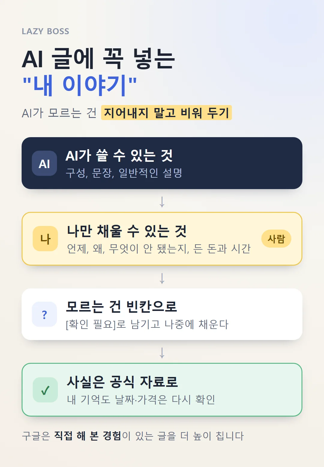 AI가 쓸 수 있는 것과 사람만 채울 수 있는 것, 그리고 비워 두는 법