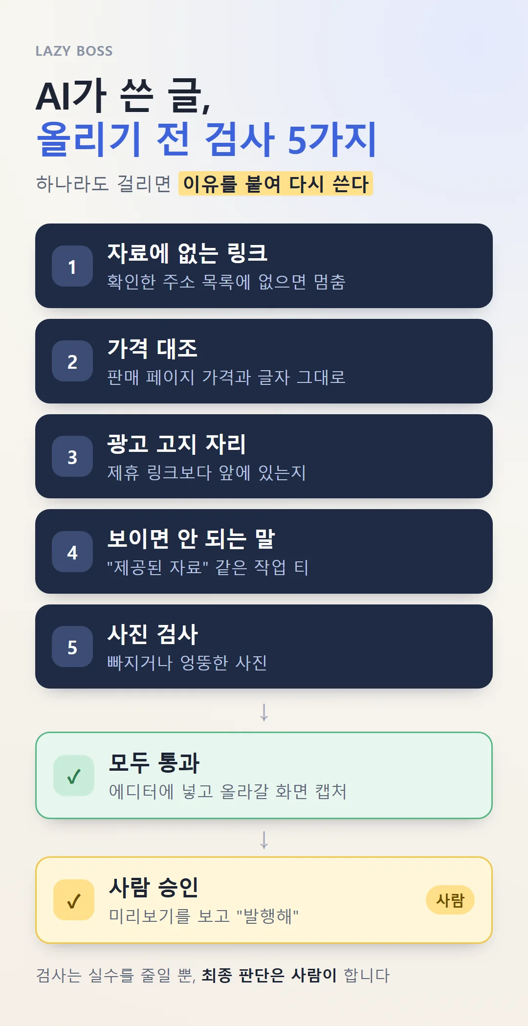 AI가 원고를 쓰면 다섯 가지 검사를 거치고, 걸리면 다시 쓰는 흐름
