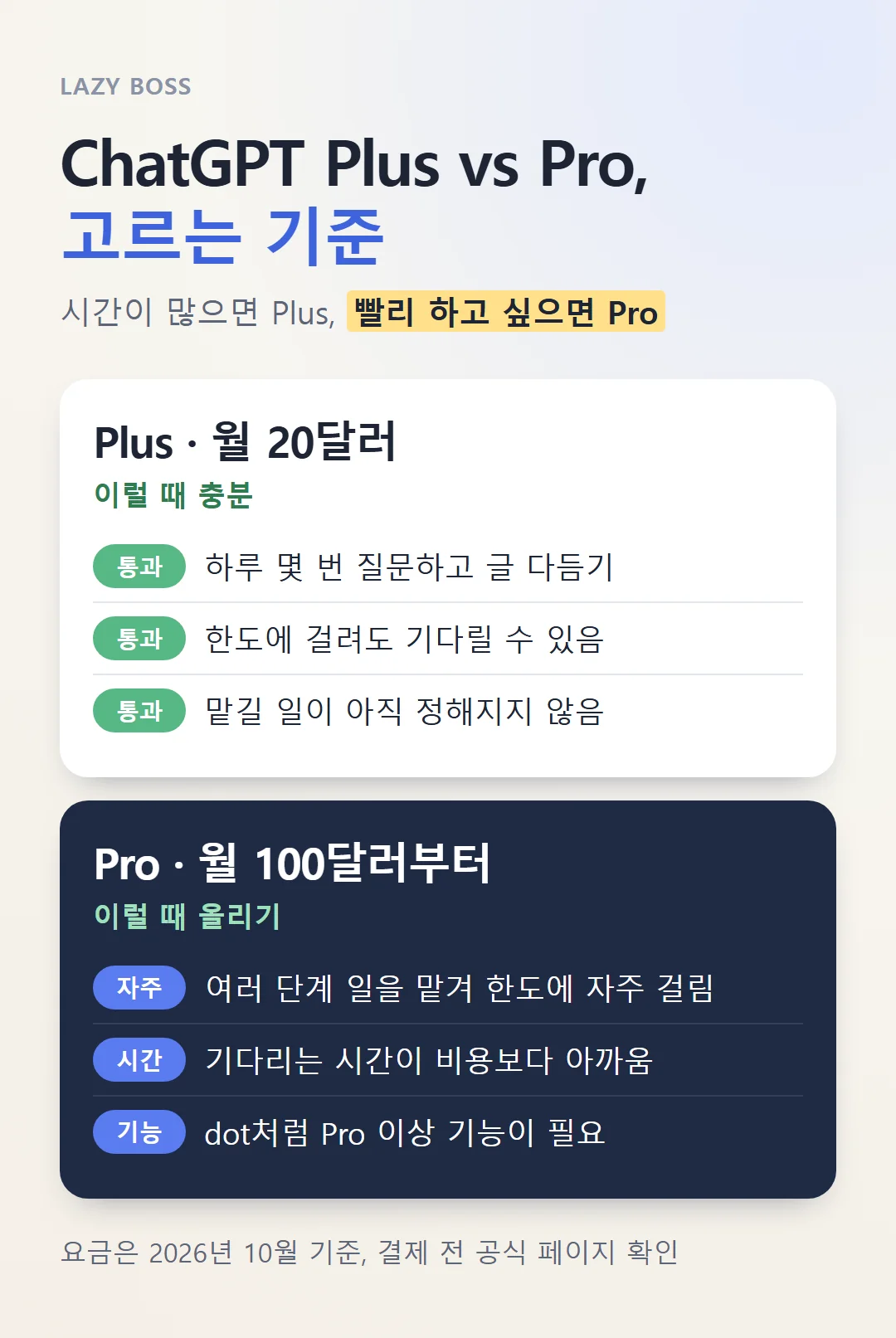 Plus와 Pro를 고르는 기준, 시간이 많으면 Plus 빨리 하고 싶으면 Pro