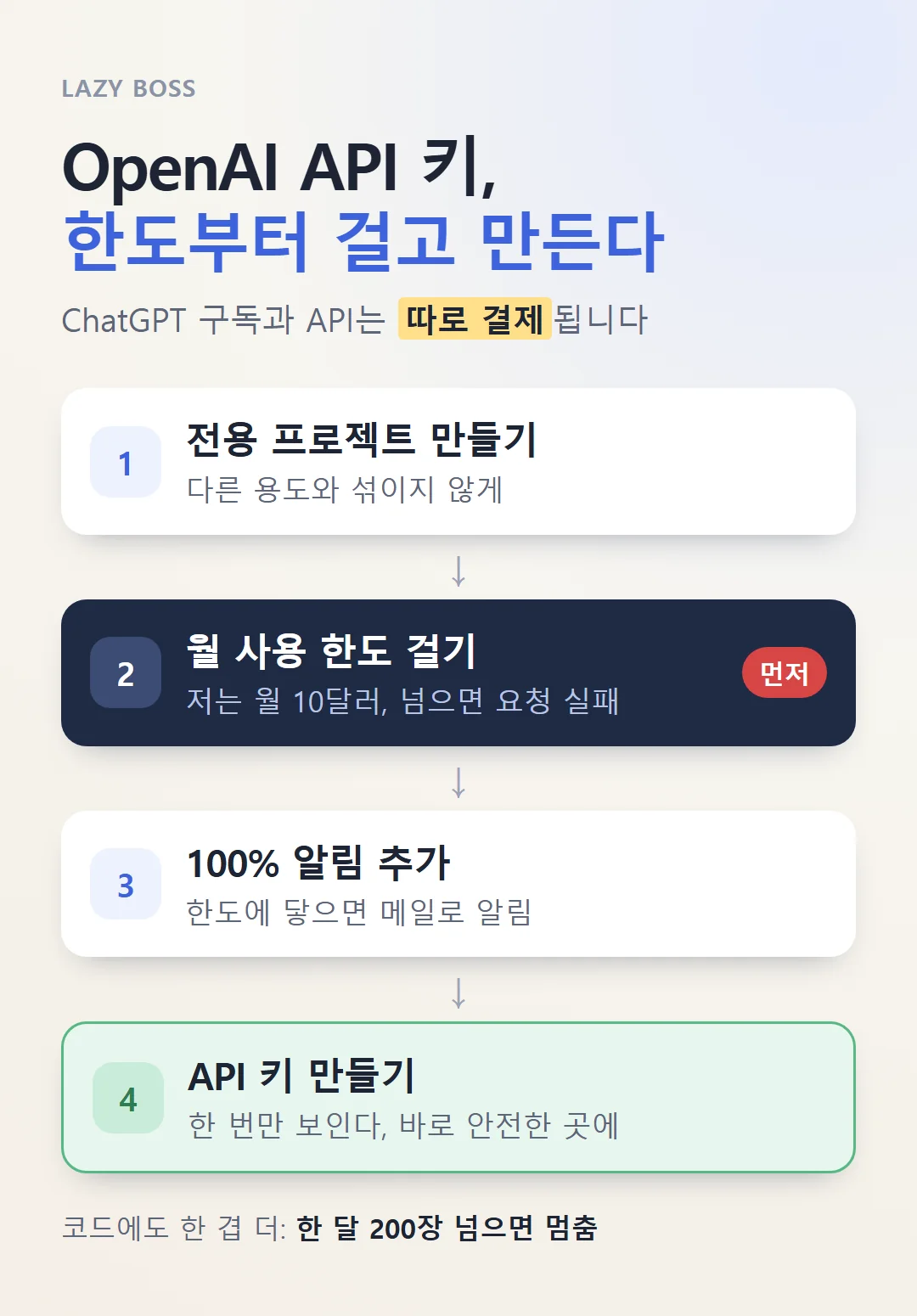 OpenAI API 키를 안전하게 만드는 네 단계