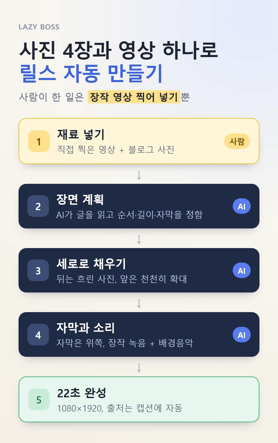 직접 찍은 영상과 블로그 사진이 세로 영상이 되기까지